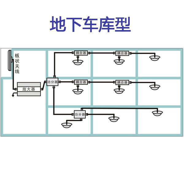 全方位图解手机信号放大器系统原理