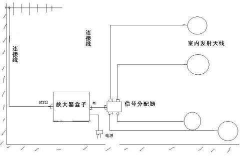 手机信号放大器有危害吗