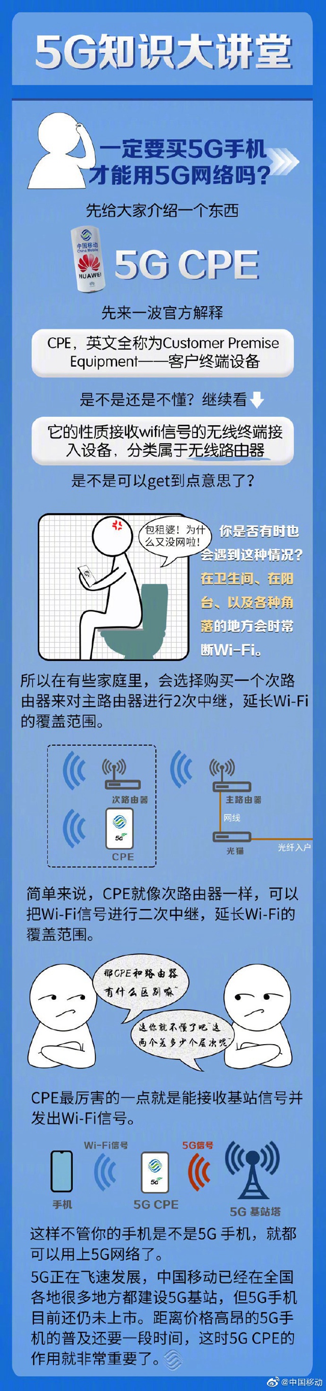 没有5G手机，又想体验5G网络怎么办？-手机信号增强器