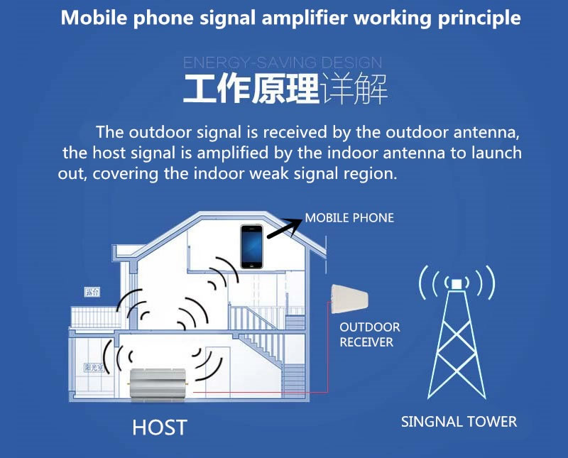 电信手机信号增强器原理2