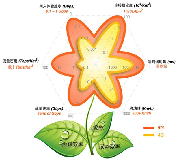 火车过隧道为啥却没信号6