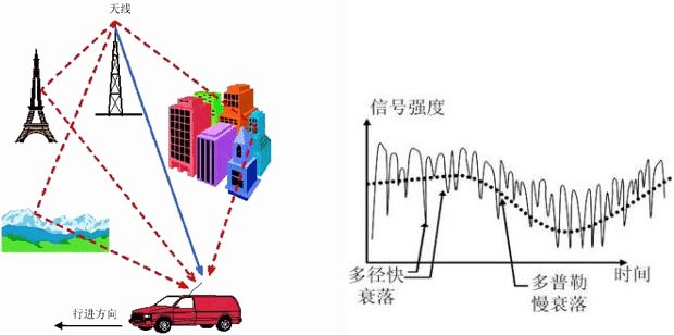 火车过隧道为啥却没信号5