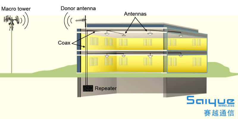 微型直放站系统三要素