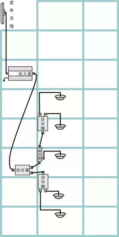 城中村出租屋手机信号不好的解决方案2