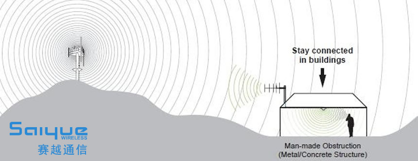 山区手机信号增强器，增强你的微弱信号