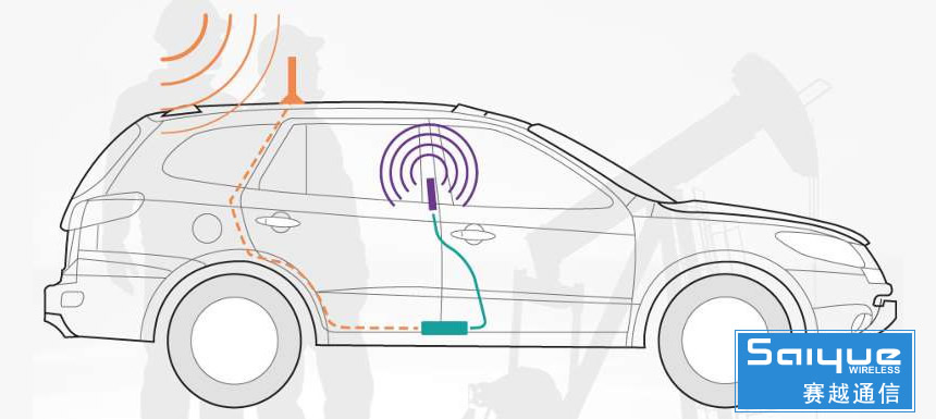 车载GPS信号放大器覆盖解决方案