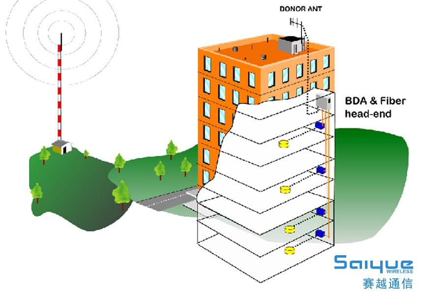 建筑物多制式手机信号放大器覆盖解决方案